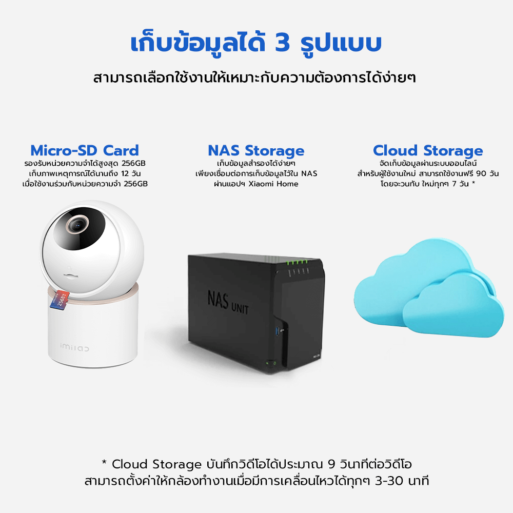 กล้องวงจรปิดภายใน IMILAB C40 คมชัด 4K ULTRA HD ( หมุนได้ 355 สีขาว )_8